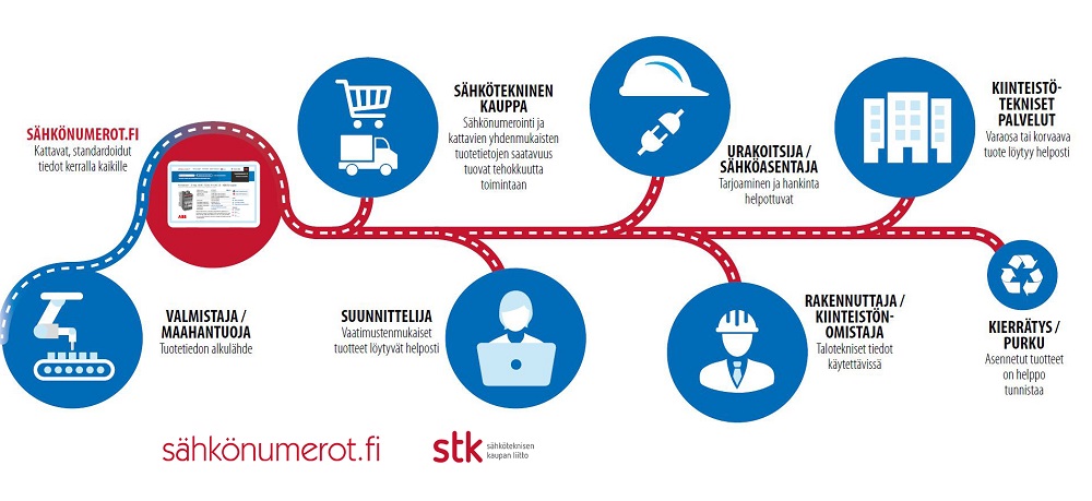 Sähkönumero - LedStore Sähkönumero